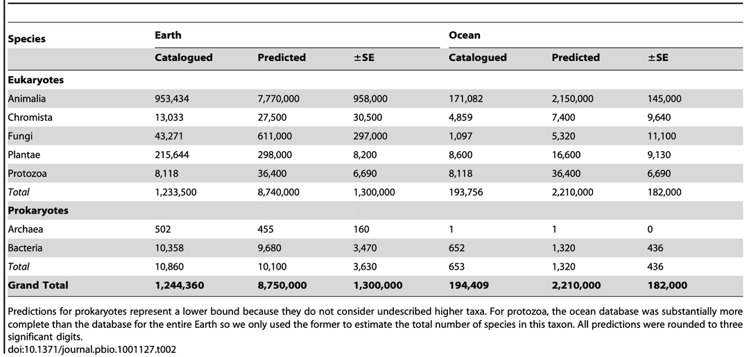 Mora 2011 data
