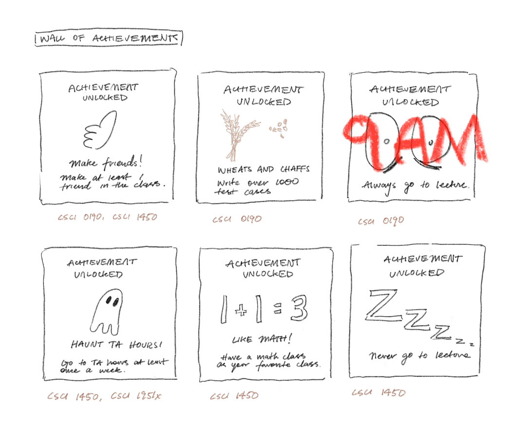 Course achievements in Fall 2023