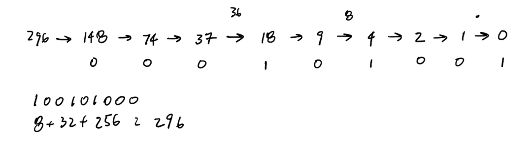 Decimal to binary conversion