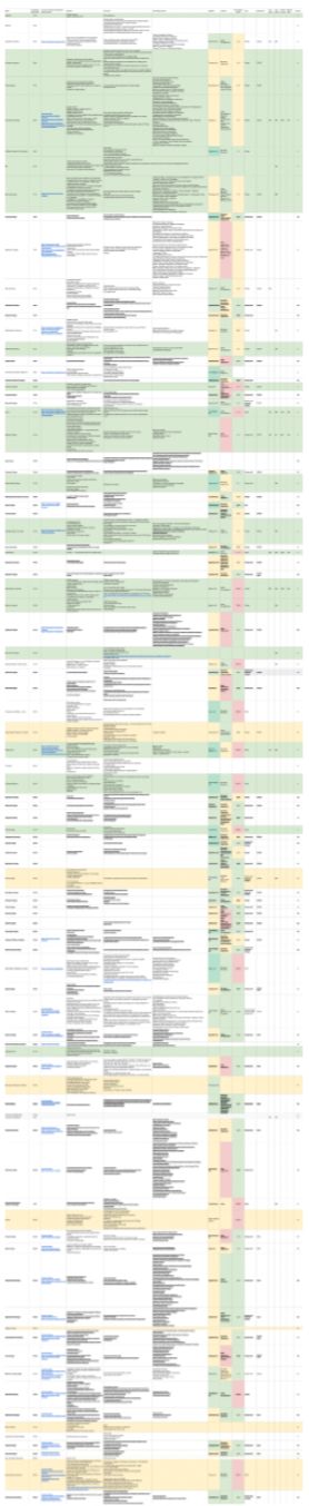 Massive spreadsheet of colleges